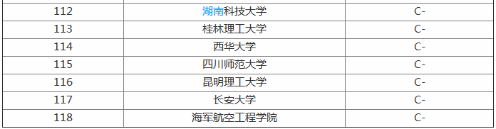 最新全国软件工程专业大学排名,软件工程专业有哪些就业方向 最新全国软件工程专业大学排名,软件工程专业有哪些就业方向