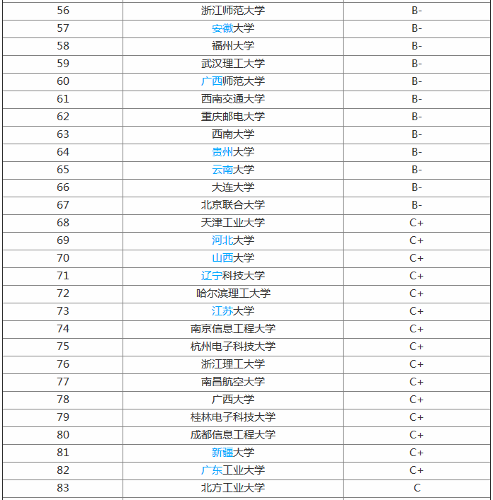 最新全国软件工程专业大学排名,软件工程专业有哪些就业方向 最新全国软件工程专业大学排名,软件工程专业有哪些就业方向