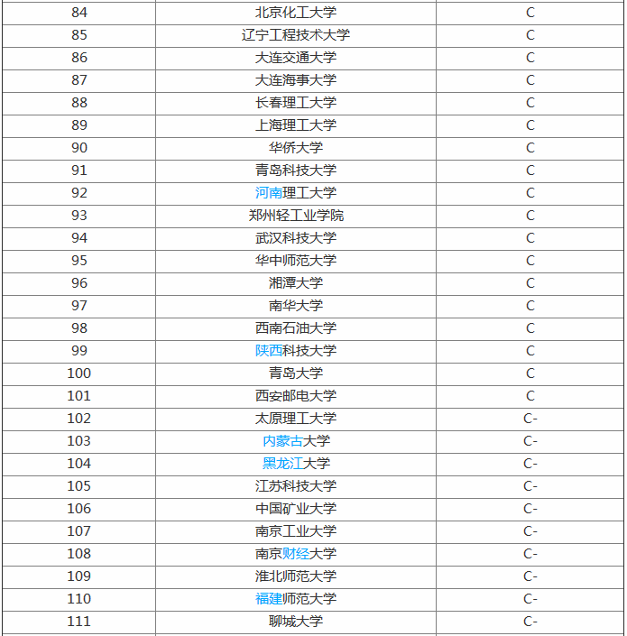 最新全国软件工程专业大学排名,软件工程专业有哪些就业方向 最新全国软件工程专业大学排名,软件工程专业有哪些就业方向