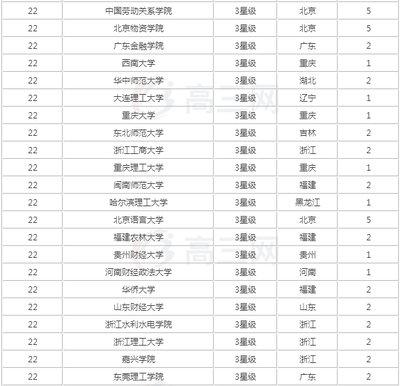 人力资源管理专业课程有哪些就业方向分析,人力资源管理大学排名 人力资源管理专业课程有哪些就业方向分析,人力资源管理大学排名
