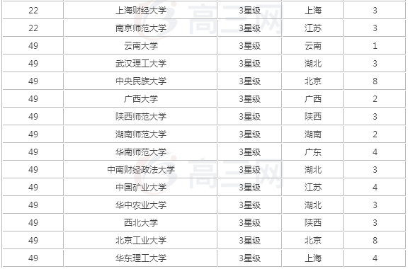 人力资源管理专业课程有哪些就业方向分析,人力资源管理大学排名 人力资源管理专业课程有哪些就业方向分析,人力资源管理大学排名
