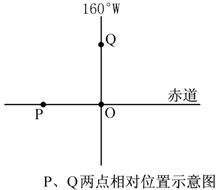 图中,赤道上P点与经线上Q点的正午太阳高度相等,P点位于O点以西,弧OP与O Q相等。当O、P经度差最大时,P点经度为A.153°EB.176.5°EC.136 图中,赤道上P点与经线上Q点的正午太阳高度相等,P点位于O点以西,弧OP与O Q相等。当O、P经度差最大时,P点经度为A.153°EB.176.5°EC.136