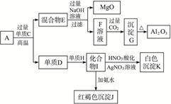 粉末状样品A是由等物质的量的MgO和Al2O3与常见金属氧化物B组成的混合物。A有如下图所示的转化关系。请完成下列问题:(1)单质C和H的化学式分别是 粉末状样品A是由等物质的量的MgO和Al2O3与常见金属氧化物B组成的混合物。A有如下图所示的转化关系。请完成下列问题:(1)单质C和H的化学式分别是