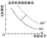 如果其他条件不变,下列哪些情况会出现下图所示的经济现象( )①通货膨胀 ②买方市场 ③通货紧缩 ④卖方市场A.①② B.①④C.②③D.③④ 如果其他条件不变,下列哪些情况会出现下图所示的经济现象( )①通货膨胀 ②买方市场 ③通货紧缩 ④卖方市场A.①② B.①④C.②③D.③④