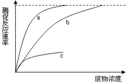 酶的抑制剂是那些能与酶结合并降低酶活性的分子,分为竞争性和非竞争性两种,竞争性抑制剂与底物竞争酶的活性位点,从而降低酶对底物的催化效应;非竞争性抑制剂作用 酶的抑制剂是那些能与酶结合并降低酶活性的分子,分为竞争性和非竞争性两种,竞争性抑制剂与底物竞争酶的活性位点,从而降低酶对底物的催化效应;非竞争性抑制剂作用