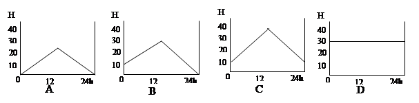 右图为北半球某地一天中太阳高度的变化图。据此回答题。小题1:该地的地理纬度是A.30ºN B.75ºN C.60ºND.83&o 右图为北半球某地一天中太阳高度的变化图。据此回答题。小题1:该地的地理纬度是A.30ºN B.75ºN C.60ºND.83&o