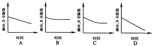 请回答下列有关矿质元素吸收的问题。取四株大小与长势一致的番茄幼苗,分别培养在盛有等量完全培养液的培养瓶中,然后将其中两株番茄幼苗的地上部分同时剪去。 请回答下列有关矿质元素吸收的问题。取四株大小与长势一致的番茄幼苗,分别培养在盛有等量完全培养液的培养瓶中,然后将其中两株番茄幼苗的地上部分同时剪去。