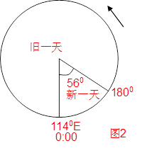 下图为以邯郸为中心的半球示意图,Q点地处4°N,此刻夜半球与图示区域重叠达到最多。读图回答下列问题。小题1:图示时刻A.Q点区时为12时 下图为以邯郸为中心的半球示意图,Q点地处4°N,此刻夜半球与图示区域重叠达到最多。读图回答下列问题。小题1:图示时刻A.Q点区时为12时