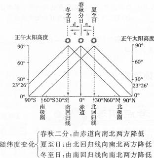 图为“某山地12月22日正午光照示意图”,遮蔽区即为阳光照射不到的区域。回答题。 小题1:若甲地位于乙地的正南方,则图示区域可能位于 A.北纬45°附近B.南纬 图为“某山地12月22日正午光照示意图”,遮蔽区即为阳光照射不到的区域。回答题。 小题1:若甲地位于乙地的正南方,则图示区域可能位于 A.北纬45°附近B.南纬
