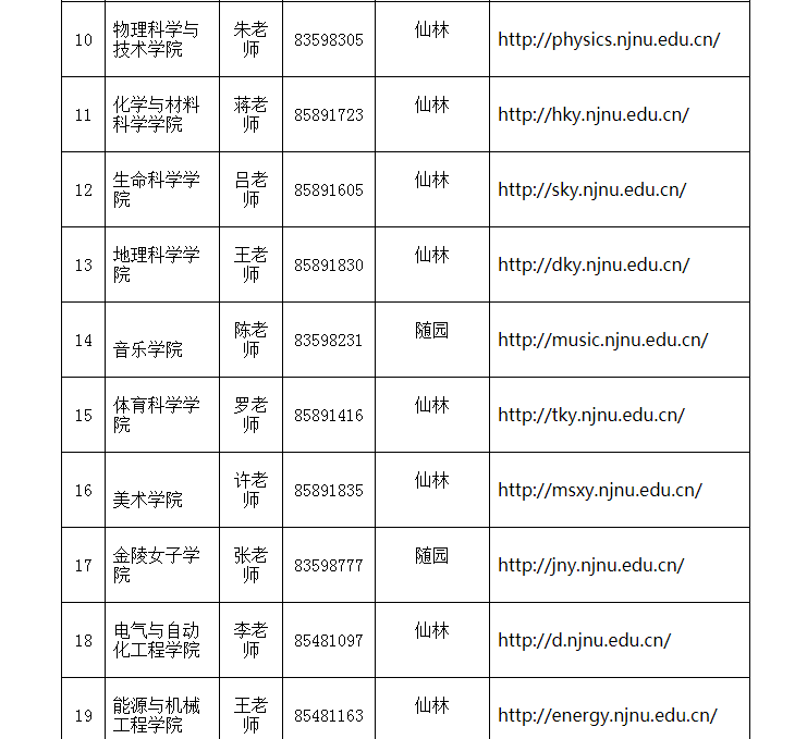 南京师范大学2020年硕士研究生招生章程(附招生目录) 南京师范大学2020年硕士研究生招生章程(附招生目录)
