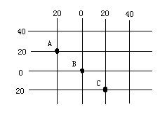 看经纬网图,回答:A点的经纬度正确的是:A.经度20°,纬度20ºB.20ºE,20ºNC.20ºW,20ºN 看经纬网图,回答:A点的经纬度正确的是:A.经度20°,纬度20ºB.20ºE,20ºNC.20ºW,20ºN