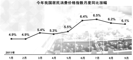 消费者物价指数是反映与居民生活有关的商品及劳务价格统计出来的物价变动指标,通常作为观察通货膨胀水平的重要指标。下图为2011年1月以来 消费者物价指数是反映与居民生活有关的商品及劳务价格统计出来的物价变动指标,通常作为观察通货膨胀水平的重要指标。下图为2011年1月以来