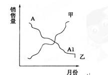 下图为某一时期某超市甲、乙两种商品的销售量变化情况,请你判断下列现象最有可能的是A.甲、乙是互补品,如果生产甲商品的社会必要劳动时间减少,AA1会向下移B.甲、 下图为某一时期某超市甲、乙两种商品的销售量变化情况,请你判断下列现象最有可能的是A.甲、乙是互补品,如果生产甲商品的社会必要劳动时间减少,AA1会向下移B.甲、