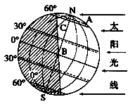 读下图,分析回答问题。(11分)图中所示的节气为。A点的地理坐标为经度,纬度。图中A点的地方时为点,北京时间为点。由B点向正北发射的导弹 读下图,分析回答问题。(11分)图中所示的节气为。A点的地理坐标为经度,纬度。图中A点的地方时为点,北京时间为点。由B点向正北发射的导弹