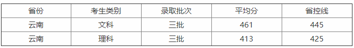 云南工商学院口碑怎样?是几本?特色专业有哪些?学费是不是很贵 云南工商学院口碑怎样?是几本?特色专业有哪些?学费是不是很贵