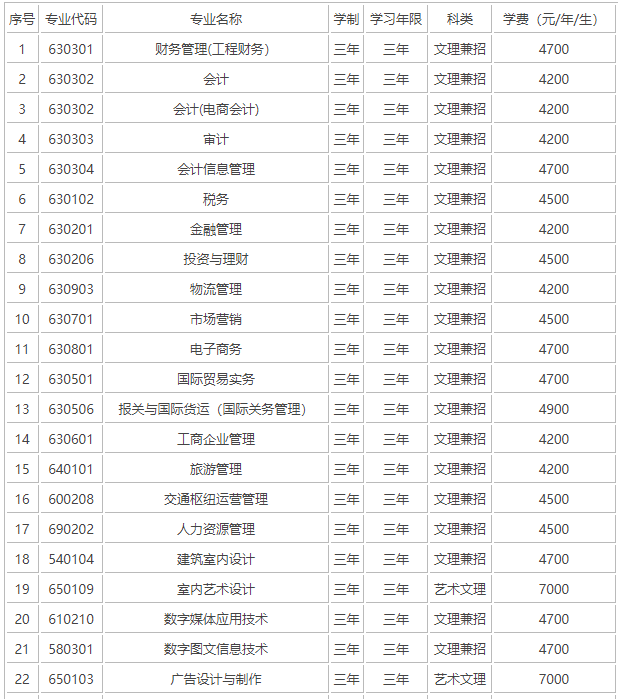 辽宁经济职业技术学院有本科吗?怎么样?学费标准?王牌专业? 辽宁经济职业技术学院有本科吗?怎么样?学费标准?王牌专业?