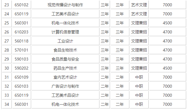 辽宁经济职业技术学院有本科吗?怎么样?学费标准?王牌专业? 辽宁经济职业技术学院有本科吗?怎么样?学费标准?王牌专业?