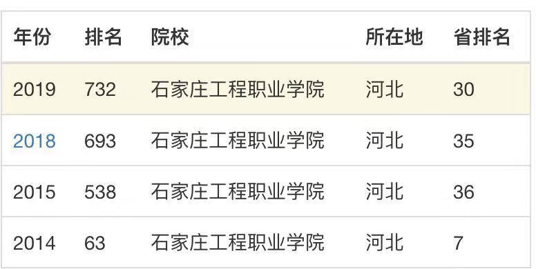 辽宁经济职业技术学院有本科吗?怎么样?学费标准?王牌专业? 辽宁经济职业技术学院有本科吗?怎么样?学费标准?王牌专业?