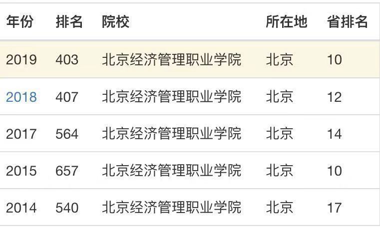 北京经济管理职业学院是公办的吗?怎么样?就业率高吗?优势专业 北京经济管理职业学院是公办的吗?怎么样?就业率高吗?优势专业