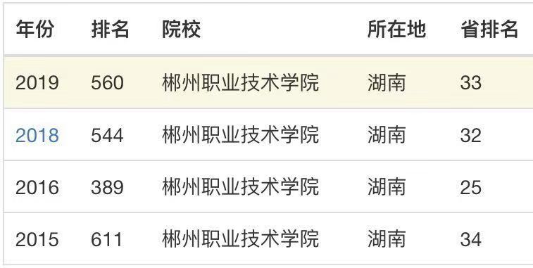 郴州职业技术学院是专科还是本科?在哪?特色专业及学费多少贵不 郴州职业技术学院是专科还是本科?在哪?特色专业及学费多少贵不