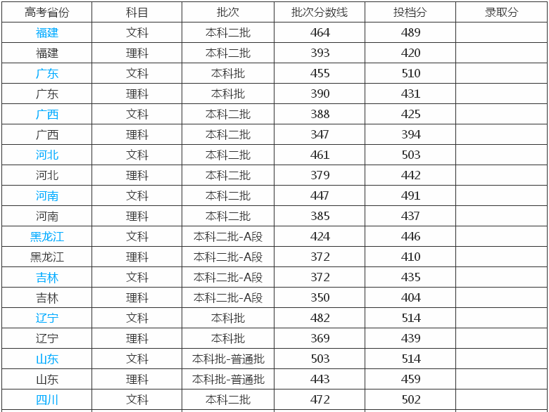 滇西应用技术大学在哪排名第几?重点专业有哪些?2019录取分数线 滇西应用技术大学在哪排名第几?重点专业有哪些?2019录取分数线