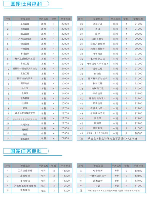 学费多少?重点专业 湖南涉外经济学院名声怎样是公办的吗?一年学费多少?重点专业