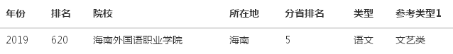 海南外国语职业学院在哪好不好?排名第几?特色专业有哪些? 海南外国语职业学院在哪好不好?排名第几?特色专业有哪些?