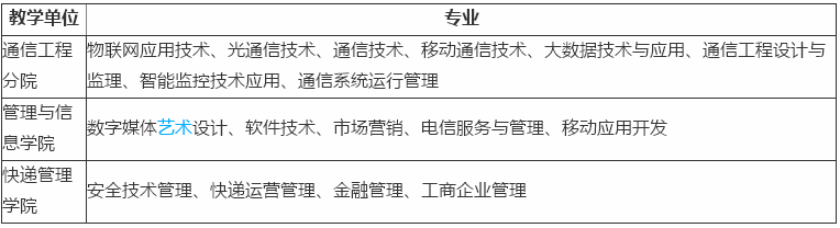 浙江邮电职业技术学院在哪怎么样?排名第几?特色专业有哪些? 浙江邮电职业技术学院在哪怎么样?排名第几?特色专业有哪些?