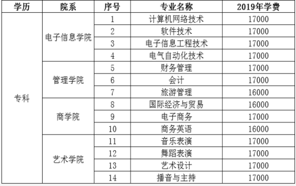 最强专业有哪些? 湖南信息学院在哪为什么不出名?学费多少钱一年最强专业有哪些?