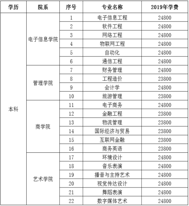 最强专业有哪些? 湖南信息学院在哪为什么不出名?学费多少钱一年最强专业有哪些?