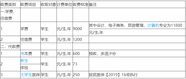 武汉工贸职业学院是公办还是民办的怎么样?有哪些专业学费多少钱 武汉工贸职业学院是公办还是民办的怎么样?有哪些专业学费多少钱