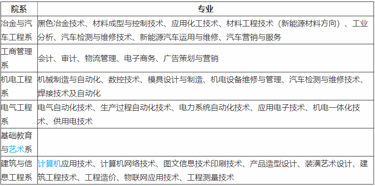 山东工业职业学院具体在哪就业率高吗?宿舍条件好吗有哪些好专业 山东工业职业学院具体在哪就业率高吗?宿舍条件好吗有哪些好专业