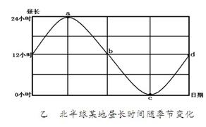 读下图回答问题。1.太阳系中与地球相邻的两颗行星是和,八大行星的公转运动具有、和近圆性特征。当地球运行到远日点附近,即地球处于甲图中位置时,速度较。2 读下图回答问题。1.太阳系中与地球相邻的两颗行星是和,八大行星的公转运动具有、和近圆性特征。当地球运行到远日点附近,即地球处于甲图中位置时,速度较。2
