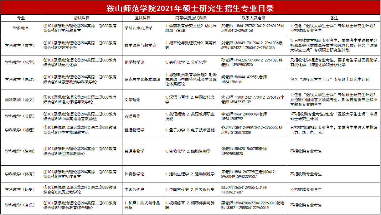 2.png 鞍山师范学院2021年硕士研究生招生简章