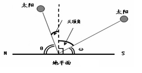 下图是某地二至日正午太阳高度和天顶角关系图。据图回答: 关于该地的说法正确的是: A.该地的地理纬度是2 下图是某地二至日正午太阳高度和天顶角关系图。据图回答: 关于该地的说法正确的是: A.该地的地理纬度是2