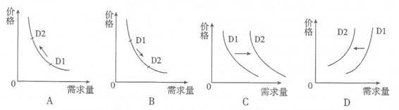 为了倡导绿色出行,某市实施专项鼓励政策:购买一辆纯电动汽车,最高可获得国家、市两级补贴3万元。若用D1到D2表示政策前后的变化,不考虑其它因素,该政策的影响可以 为了倡导绿色出行,某市实施专项鼓励政策:购买一辆纯电动汽车,最高可获得国家、市两级补贴3万元。若用D1到D2表示政策前后的变化,不考虑其它因素,该政策的影响可以