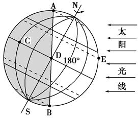 读图,回答下列问题。(1)此图中阳光直射的纬线是________,地方时为12时的经线是________,图中E点的太阳高度为_______ 读图,回答下列问题。(1)此图中阳光直射的纬线是________,地方时为12时的经线是________,图中E点的太阳高度为_______