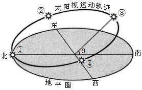 下图为某地一天中太阳视运动轨迹,当北京时间6点时,太阳运动至③点,测得当时太阳高度角为40°。读图回答下列问题。 小题1:太阳在这一天中的运动过程依次为A.②一 下图为某地一天中太阳视运动轨迹,当北京时间6点时,太阳运动至③点,测得当时太阳高度角为40°。读图回答下列问题。 小题1:太阳在这一天中的运动过程依次为A.②一