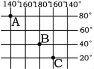 读经纬网图,完成下列问题。完成图中A、B、C三点的经纬度。A、,B、,C、。A、B、C三点中,按东西半球划分,位于东半球的有, 读经纬网图,完成下列问题。完成图中A、B、C三点的经纬度。A、,B、,C、。A、B、C三点中,按东西半球划分,位于东半球的有,
