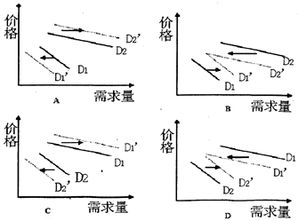 中国目前已成为全球豪华汽车购买力最强的国家之一,众多豪华车纷纷抢滩中国,假如国家为保护国内汽车产业发展,对进口豪华汽车提高关税,致其价格飘升;受此影响,消费者转 中国目前已成为全球豪华汽车购买力最强的国家之一,众多豪华车纷纷抢滩中国,假如国家为保护国内汽车产业发展,对进口豪华汽车提高关税,致其价格飘升;受此影响,消费者转