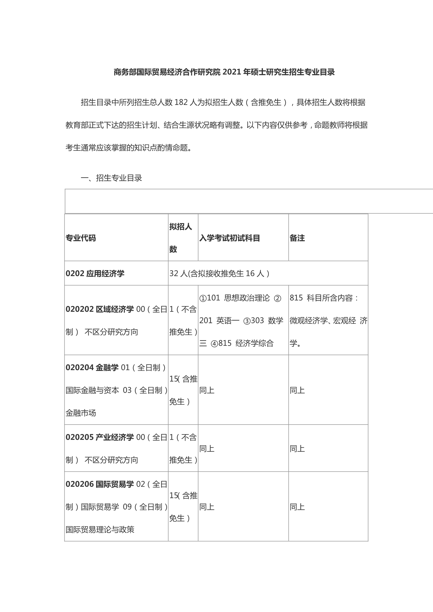 0_1.jpg 商务部国际贸易经济合作研究院2021年招收攻读学术型、专业学位硕士研究生招生简章