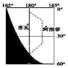 地球自转导致时间的差异。完成下列问题。小题1: 一般而言,经线67°W和68°W,A.不可能日期不同B.67°W地方时要晚4分钟C.68°W的区时早1小时D 地球自转导致时间的差异。完成下列问题。小题1: 一般而言,经线67°W和68°W,A.不可能日期不同B.67°W地方时要晚4分钟C.68°W的区时早1小时D
