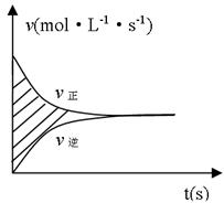 容积固定的2L密闭容器中进行的某一可逆反应A+2B 2C,以B的物质的量浓度表示的反应速度υ正、υ逆与时间的关系图如所示,则图中阴影部分的面积 容积固定的2L密闭容器中进行的某一可逆反应A+2B 2C,以B的物质的量浓度表示的反应速度υ正、υ逆与时间的关系图如所示,则图中阴影部分的面积