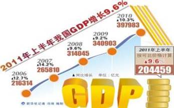 材料一图表1:2006年至2011年我国GDP情况图表2:2011上半年我国社会消费品零售总额材料二:作为大国,中国必须有自主的大国经济增长模式,扩大内需拉动经 材料一图表1:2006年至2011年我国GDP情况图表2:2011上半年我国社会消费品零售总额材料二:作为大国,中国必须有自主的大国经济增长模式,扩大内需拉动经