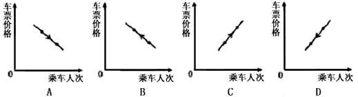 数据、图形、表格是分析经济现象和经济活动的重要工具。回答1~2题。1、北京市下调公交车车票价格,乘坐公交车的人次增加,能够正确反映这一变化的图形是: 数据、图形、表格是分析经济现象和经济活动的重要工具。回答1~2题。1、北京市下调公交车车票价格,乘坐公交车的人次增加,能够正确反映这一变化的图形是:
