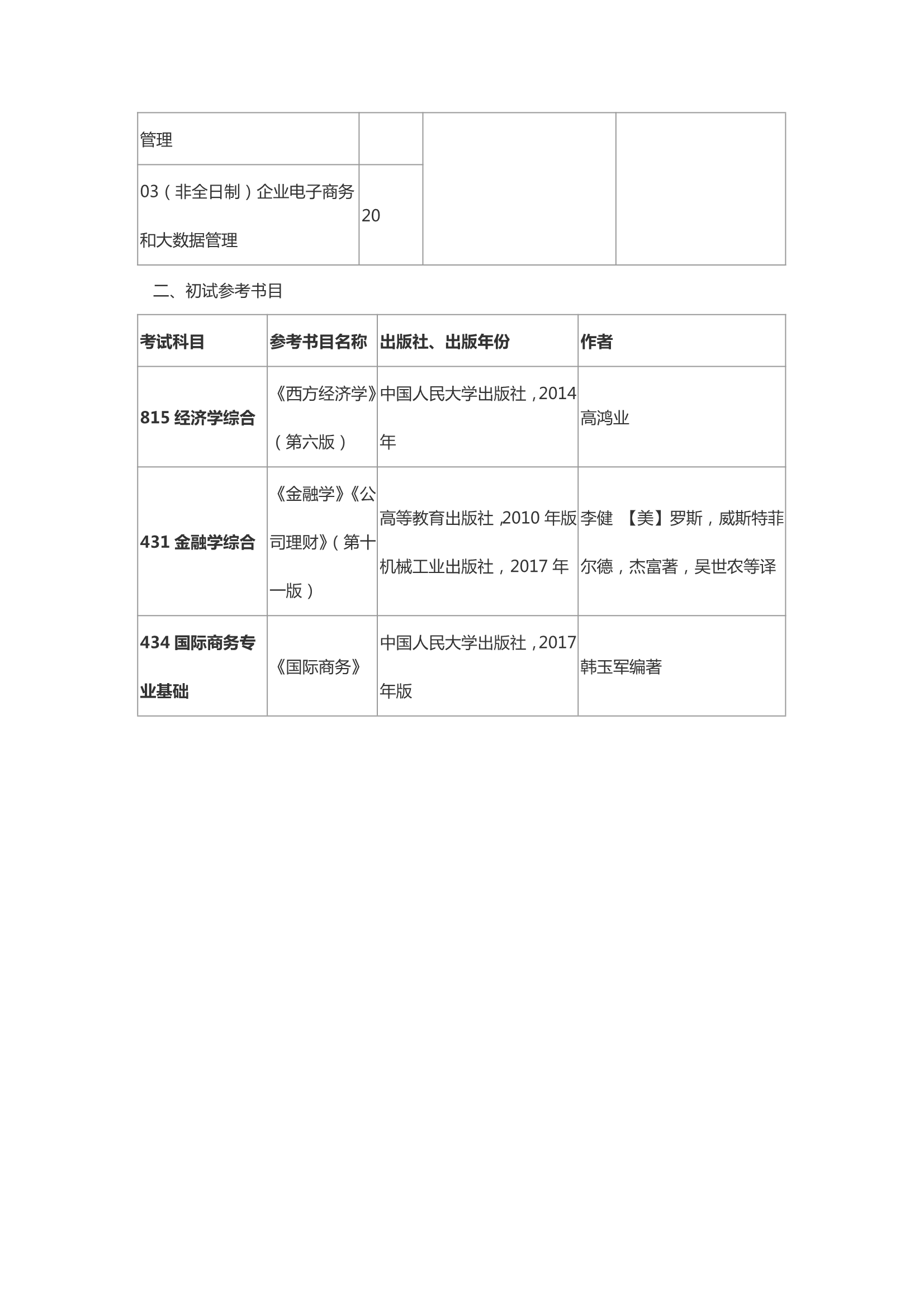 0_3.jpg 商务部国际贸易经济合作研究院2021年招收攻读学术型、专业学位硕士研究生招生简章