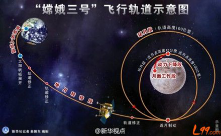 2013年12月15日,“嫦娥”携“玉兔”成功登月,五星红旗插上月球。嫦娥三号首次实现了我国航天器在地外天体软着陆和巡视勘察,标志着我国探月工程第二步战略目标的 2013年12月15日,“嫦娥”携“玉兔”成功登月,五星红旗插上月球。嫦娥三号首次实现了我国航天器在地外天体软着陆和巡视勘察,标志着我国探月工程第二步战略目标的