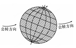 读下图(阴影部分为夜半球),回答下列各题。小题1:若此刻西半球为夜半球,太阳直射点的经度是A.东经70B.东经90°C.西经70D.西经110°小题2:此日在A 读下图(阴影部分为夜半球),回答下列各题。小题1:若此刻西半球为夜半球,太阳直射点的经度是A.东经70B.东经90°C.西经70D.西经110°小题2:此日在A