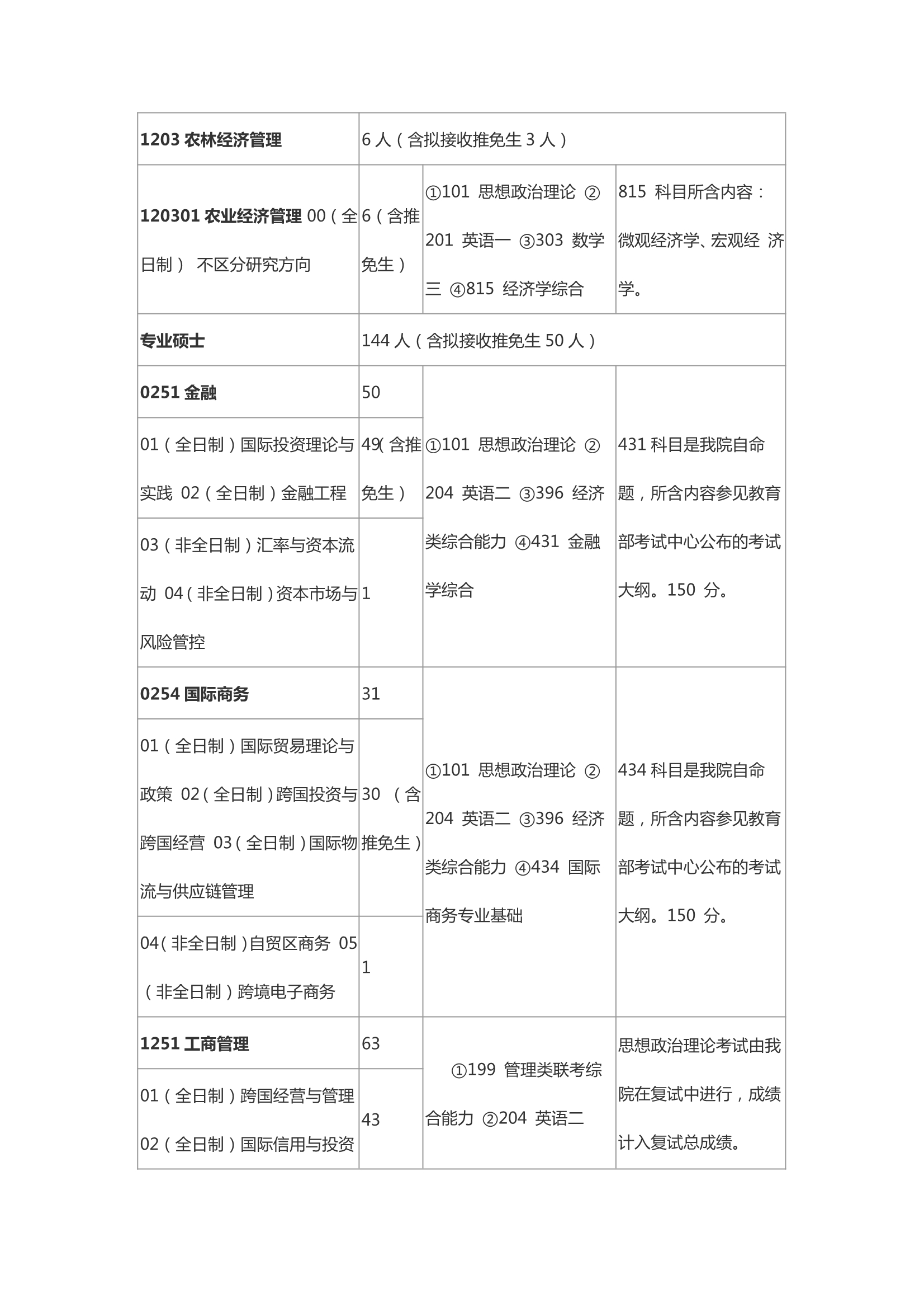 0_2.jpg 商务部国际贸易经济合作研究院2021年招收攻读学术型、专业学位硕士研究生招生简章
