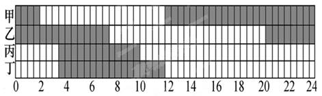 第30届奥运会于英国伦敦夏令时(比标准时间快一小时)7月27日20:12开幕,下图是开幕当日四个城市的昼夜长短分布示意图,图中阴影部分表示黑夜。读图,完成下列各 第30届奥运会于英国伦敦夏令时(比标准时间快一小时)7月27日20:12开幕,下图是开幕当日四个城市的昼夜长短分布示意图,图中阴影部分表示黑夜。读图,完成下列各
